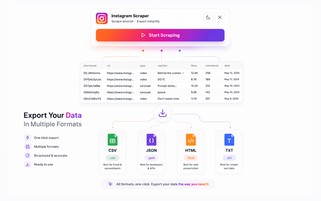 Exporting scraped data to CSV, JSON, HTML or TXT